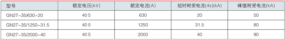 GN27-40.5隔離開關(guān)技術(shù)參數(shù).jpg GN27-40.5隔離開關(guān)技術(shù)參數(shù).jpg