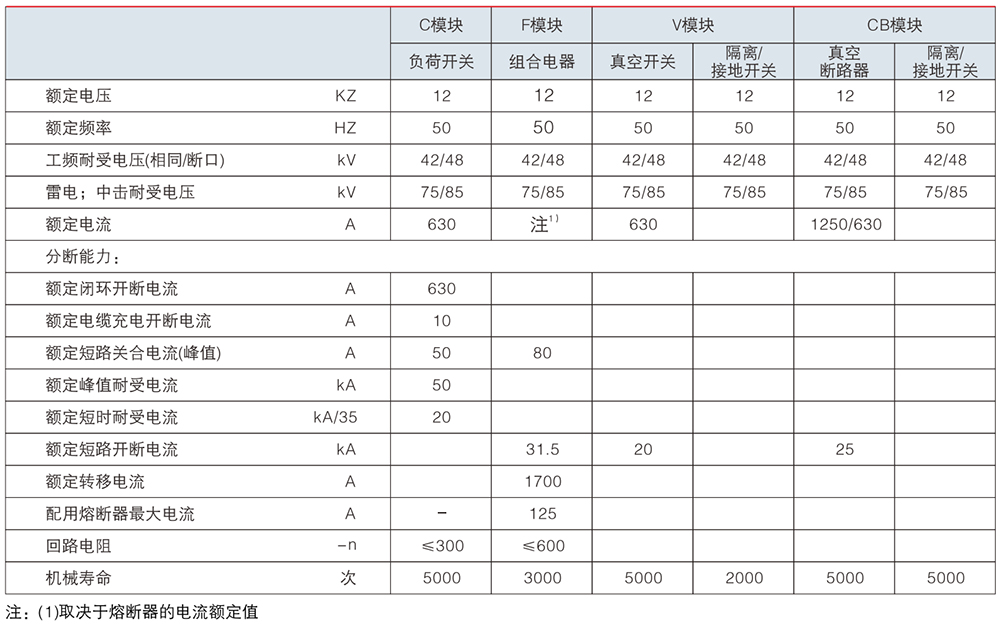 HXGNC-12 充氣柜戶內(nèi)交流高壓氣體絕緣金屬封閉開(kāi)關(guān)設(shè)備.jpg 充氣柜戶內(nèi)交流高壓氣體絕緣金屬封閉開(kāi)關(guān)設(shè)備技術(shù)參數(shù).jpg