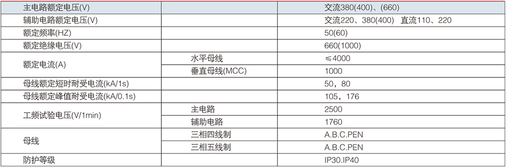 GCS 低壓抽出式開關(guān)柜參數(shù).jpg