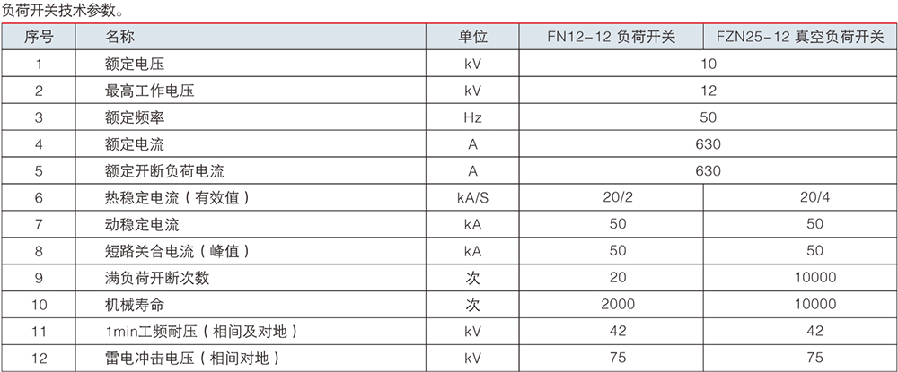 1685437541686821.jpg YBM技術參數(shù).jpg